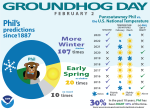 groundhog day forecast infographic